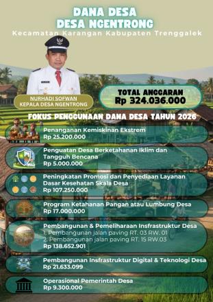 FOKUS PENGGUNAAN DANA DESA TAHUN 2026